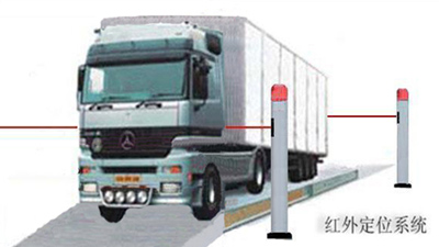 衡安無人值守稱重系統怎么防作弊？